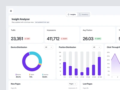 ScaleUp - Marketing tool and SEO Dashboard Platform analytics animation charts component dashboard design dipa inhouse graphs hover marketing marketing tool product product design saas seo start up ui ui design ux web app