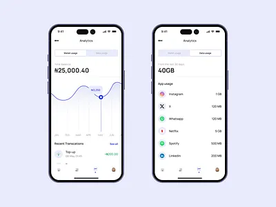 Airtime and Data usage analytics app design ui ux