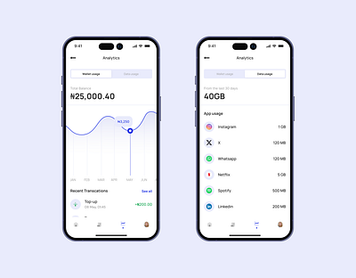 Airtime and Data usage analytics app design ui ux