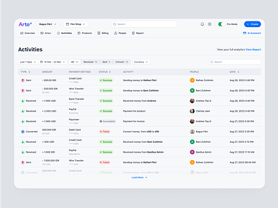 Arto Plus - Pro Mode - Activity Case Study activity case study financial app management product design request money saas saas design send money tracking transactions ui ux