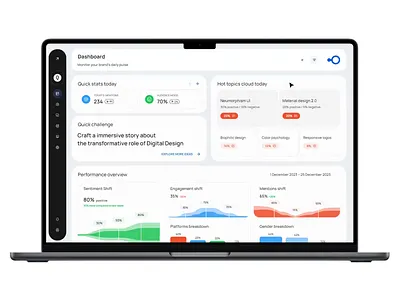 AIdeate Dashboard - Customizable AI Analytics for Your SMM ai analytics animation bars challenge chart dashboard dashboard ui data visualization diagram graps infographic interface animation marketing platform platform smm statistic topics ui ux