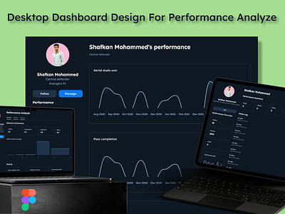 Desktop Dashboard Design For Performance Analyze analyze dashboard dashboard design performance performanceapp ui