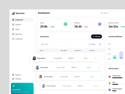 Neowise - Dashboard UI (Light Mode) 3d animation colors dashboard graphic design illustration logo motion graphics popular ui ux