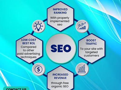 SEO Process branding design graphic design illustration logo my startup crew rankings seo process typography ui ux vector web design