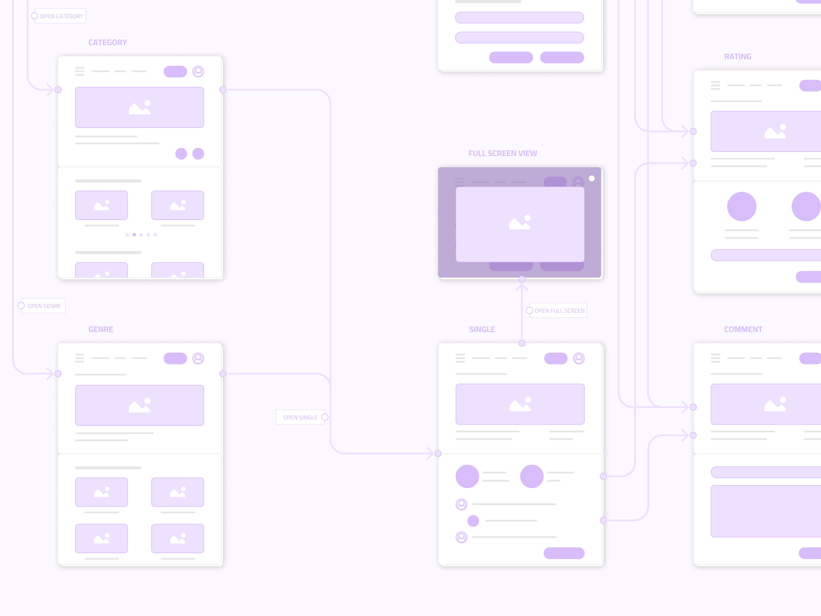 Wireflow - App concept by Lars Dunker on Dribbble