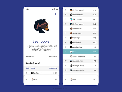 Leaderboard Screen for Bownce Sports Tech Startup leaderboard madebymad