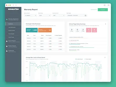 Mining Industry Reporting Dashboard