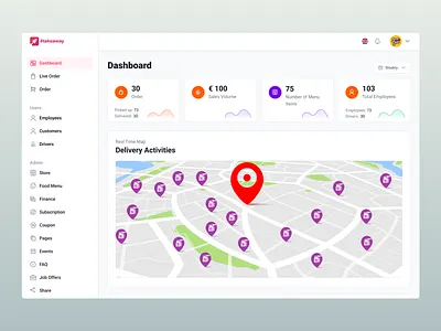 Restaurant Dashboard Design dashboard ui dashboard ux food delivery dashboard home page dashboard restaurant dashboard tracking dashboard vendor dashboard