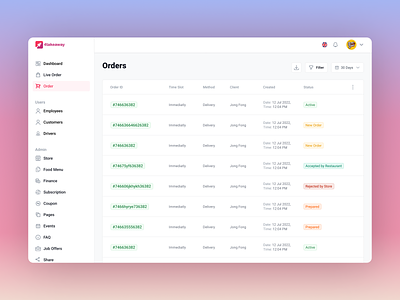 Dashboard Design for Order Page dashboard for food delivery dashboard for live order dashboard ui dashboard ux live order dashboard order details dashboard order management dashboard order mange dashboard order page order page dashboard