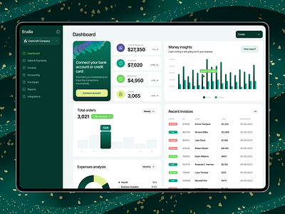 Business Management Tool Dashboard analytics business business management business tool dashboard data visualization design finance fintech graphic design interaction design interface statistics ui user experience user interface ux web web design website