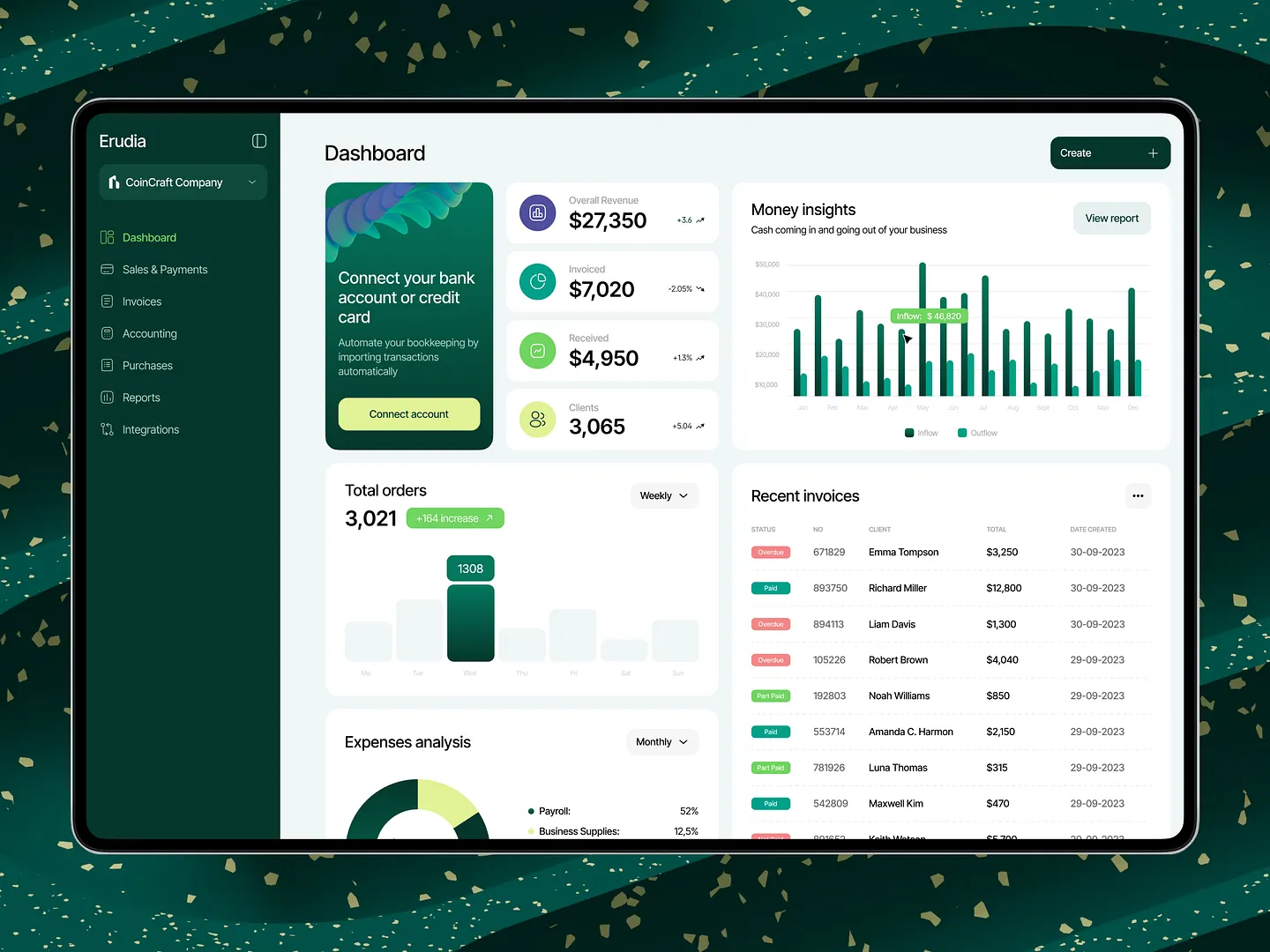 Data Analytics Website Dashboard: Streamlined Business Insights