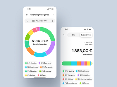 Budget App : Spending Categories account app budget category chart currency design digital finance fintech money pie spending spendings ui ui design uiux ux wallet