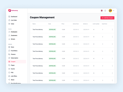 Coupon Management Dashboard Design coupon dashboard design coupon management dashboard dashboard for coupon dashboard ui dashboard ux food delivery dashboard restaurant coupon dashboard