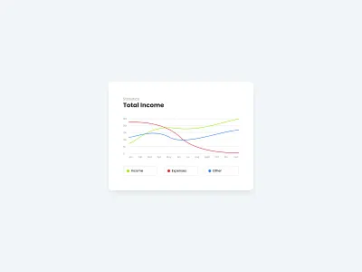 Line Chart #Daily UI Challenge #17 chart dailyui line linechart linegraph ui