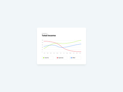 Line Chart #Daily UI Challenge #17 chart dailyui line linechart linegraph ui