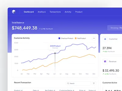 Tokomi - CRM Dashboard admin admin management analytics crm customer dashboard marketing modern product design saas sales sales management shop store store admin ui ux