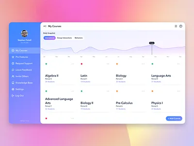 Oncore Education for Instructors cards chart design education graph instructor line chart platform progress teacher ui design web web app