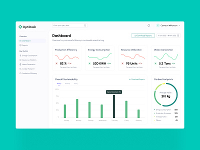 OptiDash : Sustainable Manufacturing Process Monitoring charts concept dashboard graphs monitoring resource management ui design. ux design web