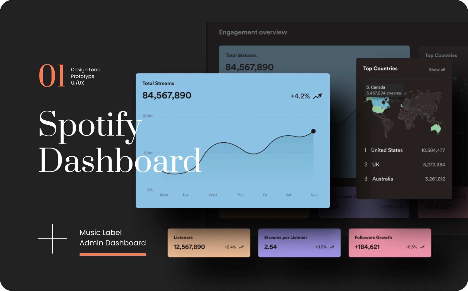 Spotify Music Label Admin Dashboard clean concept cool dark dashboard dashboard design graph minimal modern spotify statistics ui ux web app