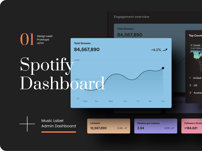 Spotify Music Label Admin Dashboard clean concept cool dark dashboard dashboard design graph minimal modern spotify statistics ui ux web app