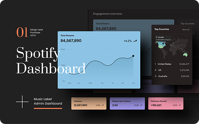 Spotify Music Label Admin Dashboard clean concept cool dark dashboard dashboard design graph minimal modern spotify statistics ui ux web app