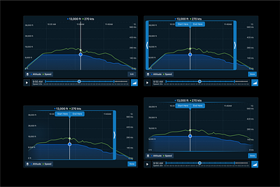 Flight Tracking Data Visualization aviation data ux