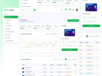 Banking Dashboard banking bankingdashboard branding dashboard dashboardesign design figma finance fintech saas saasdashboard ui uiux