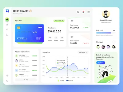 Digital Banking Dashboard application bank branding dashboard design desktop figma finance illustration modern ui ui design ui ux ux vector web design website