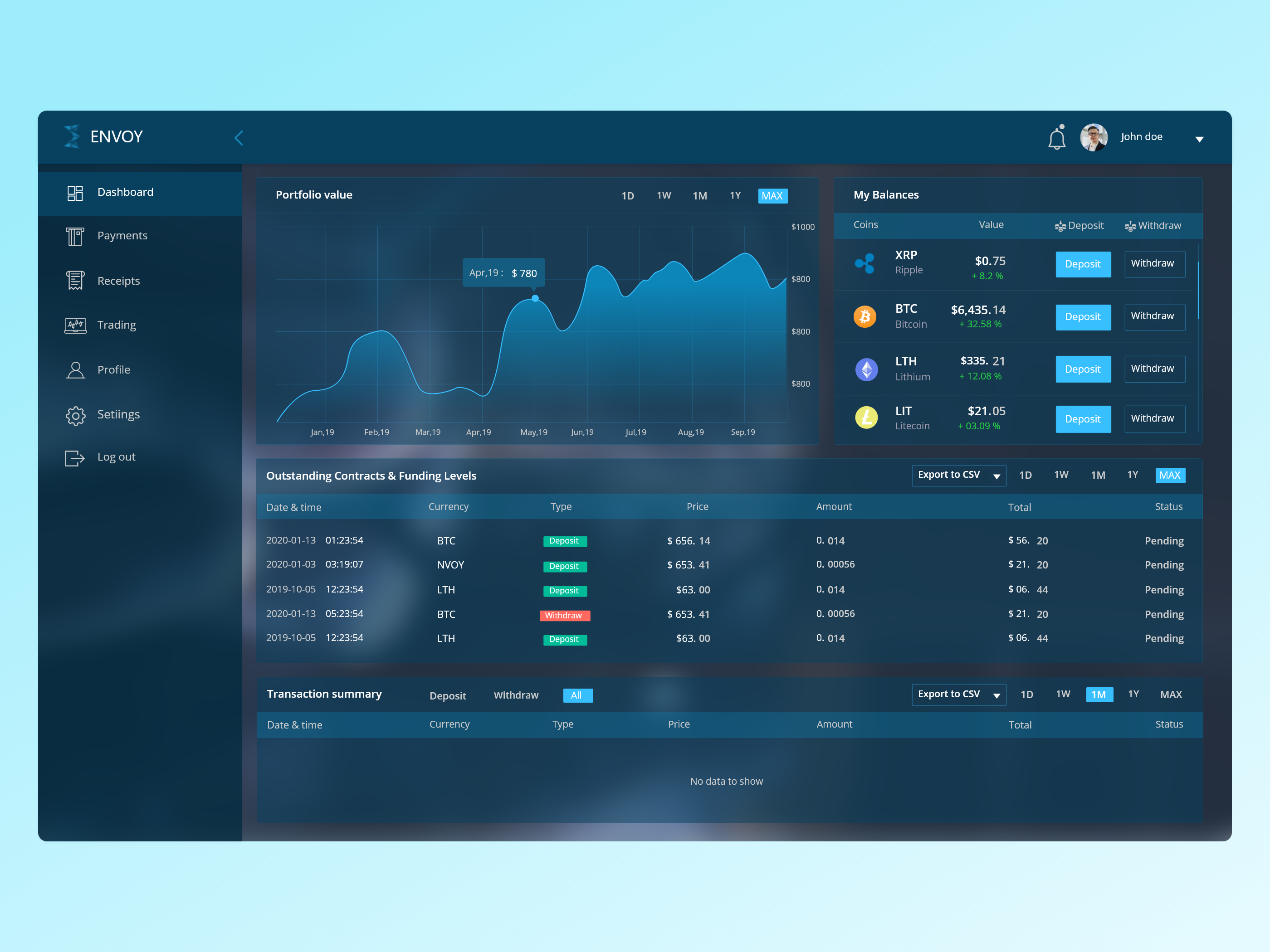 Crypto Web App crypto ui dashboard design fintech trading uiux