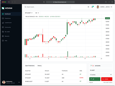 Hovantrade - Crypto prediction cryptocurrency dashboard ui web3