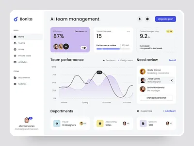 Bonita Dashboard