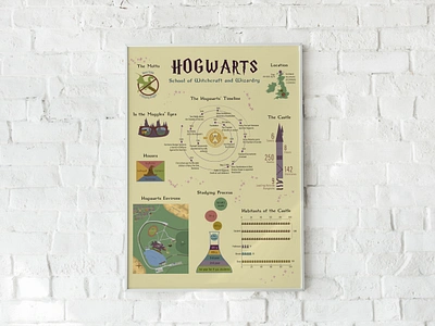 Hogwarts Infographic Poster design graph graphic design gryffindor harry potter hogwarts hogwarts infographic poster hogwarts poster illustration infographic posterr infographics joane rowling map poster poster design timeline timeturner tower