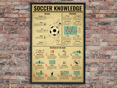 Soccer Infographic Poster ball ball structure graphic design infographics knowledge knowledge poster poster poster design retro retro style retro style poster soccer soccer ball soccer infographic poster soccer infographics soccer positions soccer poster soccer rules sports poster