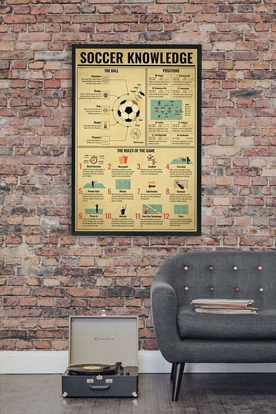 Soccer Infographic Poster ball ball structure graphic design infographics knowledge knowledge poster poster poster design retro retro style retro style poster soccer soccer ball soccer infographic poster soccer infographics soccer positions soccer poster soccer rules sports poster