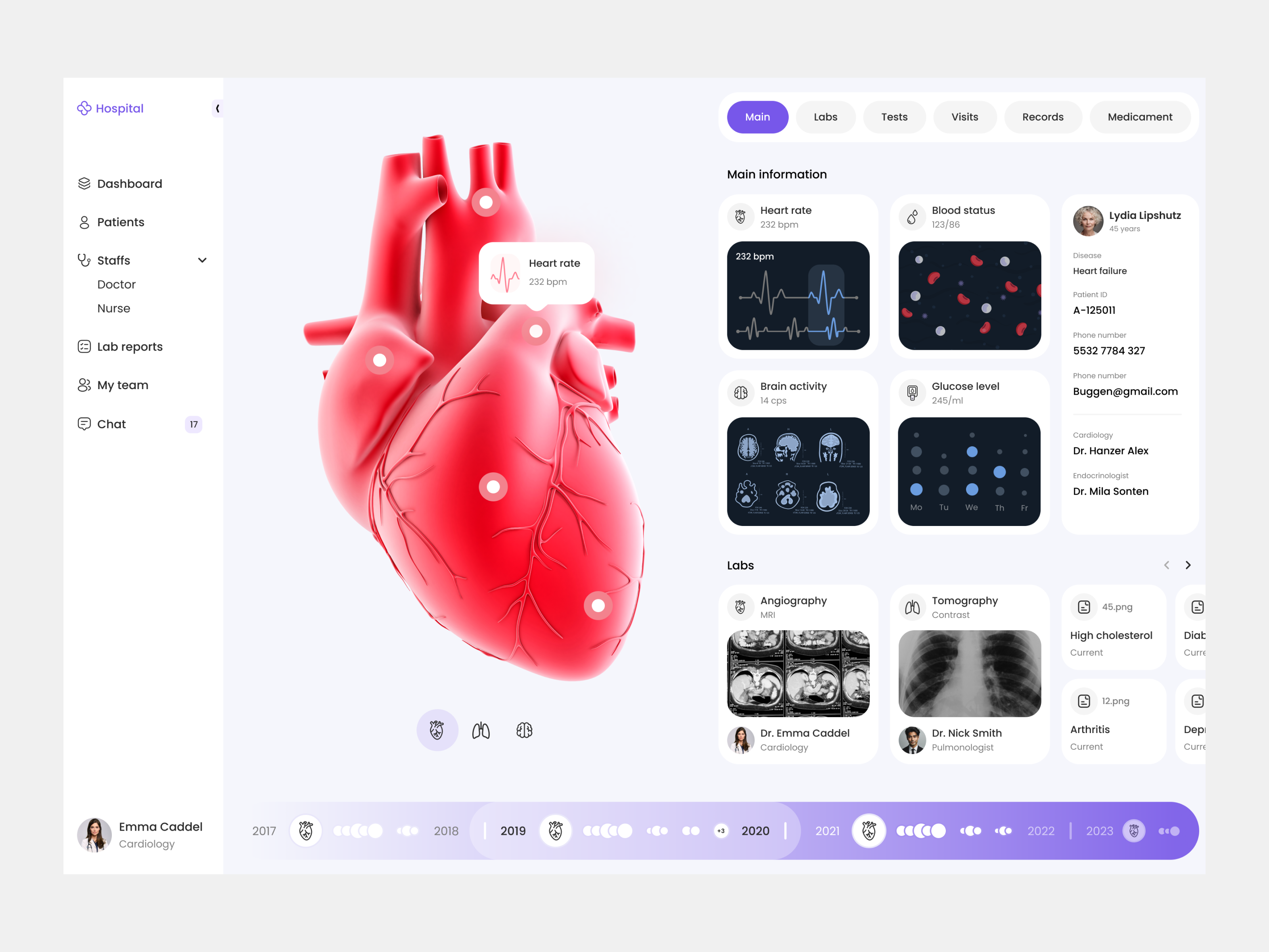 Example of Dashboard Design