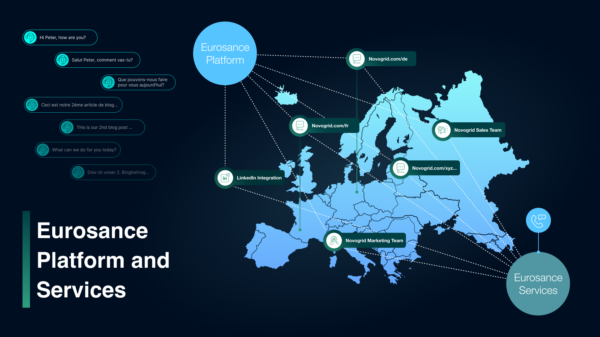 Eurosance data visualization data viz design educational illustration infographic infographics informational infographic