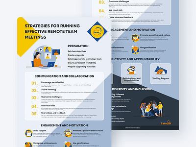 Strategies for Running Effective Remote Team Meetings blog image blog post data visualization data viz design educational infographic infographics informational infographic