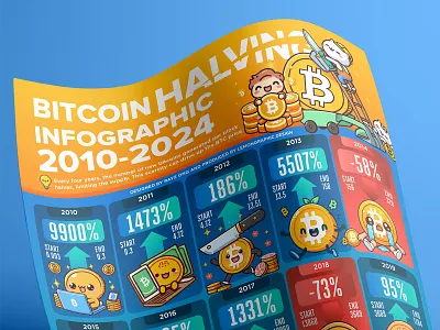 Bitcoin Halving Infographic design 2010 - 2024 信息图表设计
