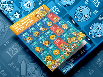 Bitcoin Halving Infographic design 2010 - 2024 信息图表设计