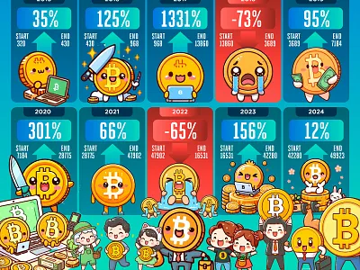 Bitcoin Halving Infographic design 2010 - 2024 信息图表设计
