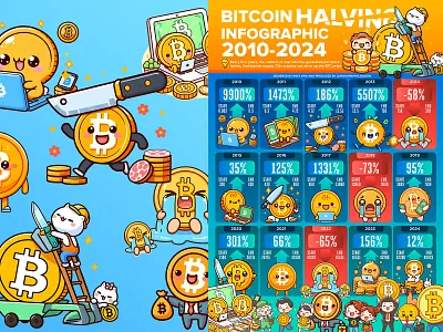 Bitcoin Halving Infographic design 2010 - 2024 信息图表设计