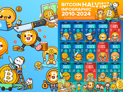 Bitcoin Halving Infographic design 2010 - 2024 信息图表设计