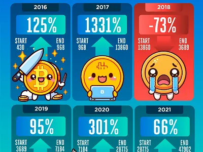 Bitcoin Halving Infographic design 2010 - 2024 信息图表设计