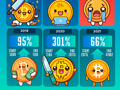 Bitcoin Halving Infographic design 2010 - 2024 信息图表设计