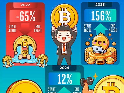 Bitcoin Halving Infographic design 2010 - 2024 信息图表设计