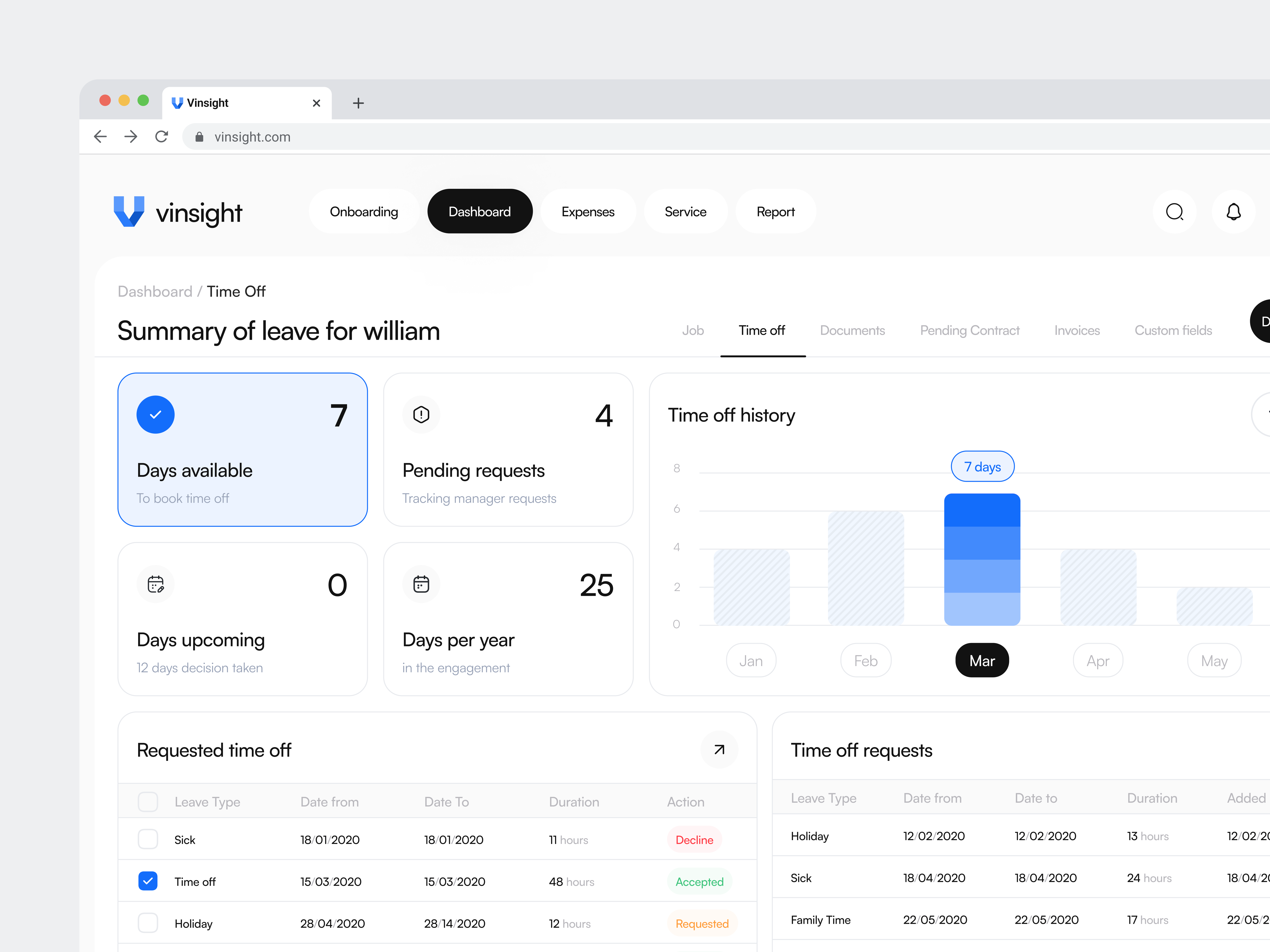 Vinsight - HR Management Dashboard analytic dashboard analytics chart dashboard dashboard management design employee hr hr dashboard hr management hrm human resources kpi leave request management statistic ui ux web work leave request page