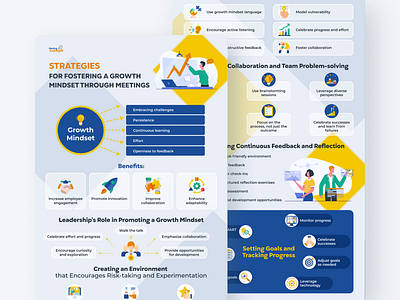 Strategies for fostering a growth mindset data visualization data viz design educational infographic infographics informational infographic