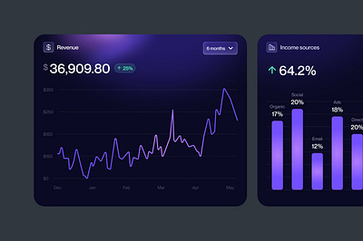 Analytics Cards - Dark mode analytics cards charts crypto crypto app dark dark mode dashboard design fintech graphs interface logo minimal product design ui ux web app web design