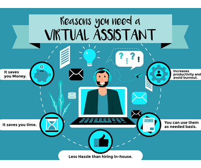 Affordable Virtual Assistant Services accountant virtual assistant ppc specialist virtual assistant seo specialist virtual assistant virtual assistant services virtual bookkeeping assistant