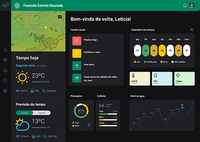 AgriAI agri ai beautiful central clean command dashboard design figma portal ui ui design ux ux design